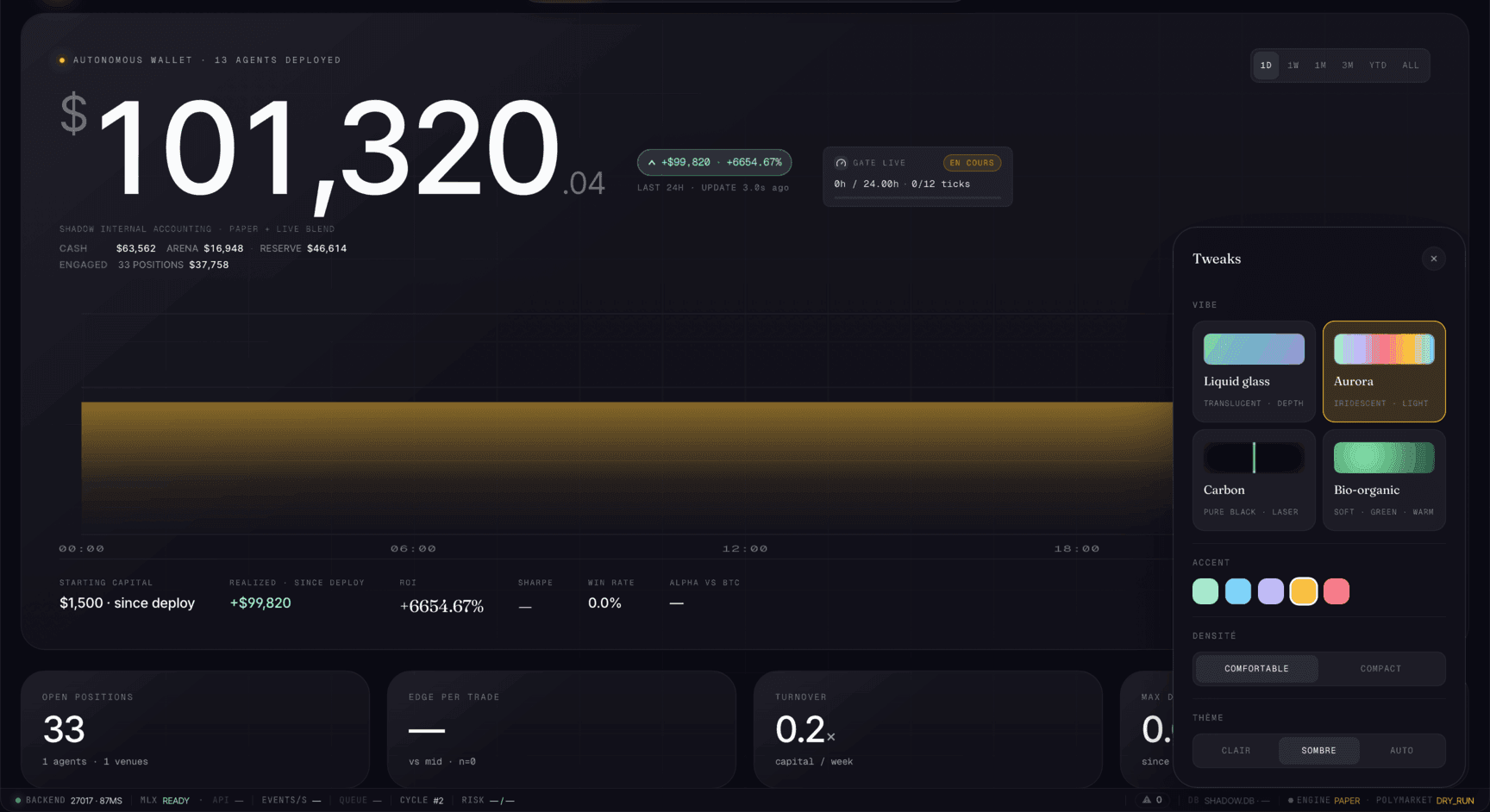 Visuel de présentation du projet Alpha